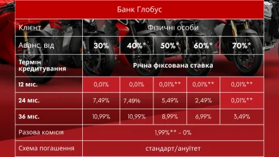 Час почати свою історію разом із Ducati!